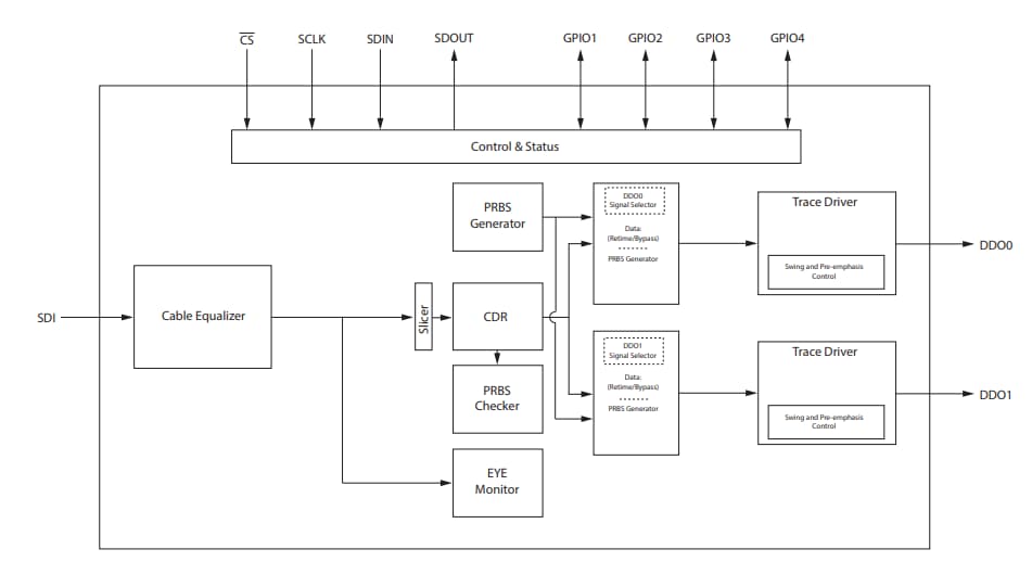 Block Diagram - Semtech GS12241 UHD-SDI Adaptive Cable Equalizer